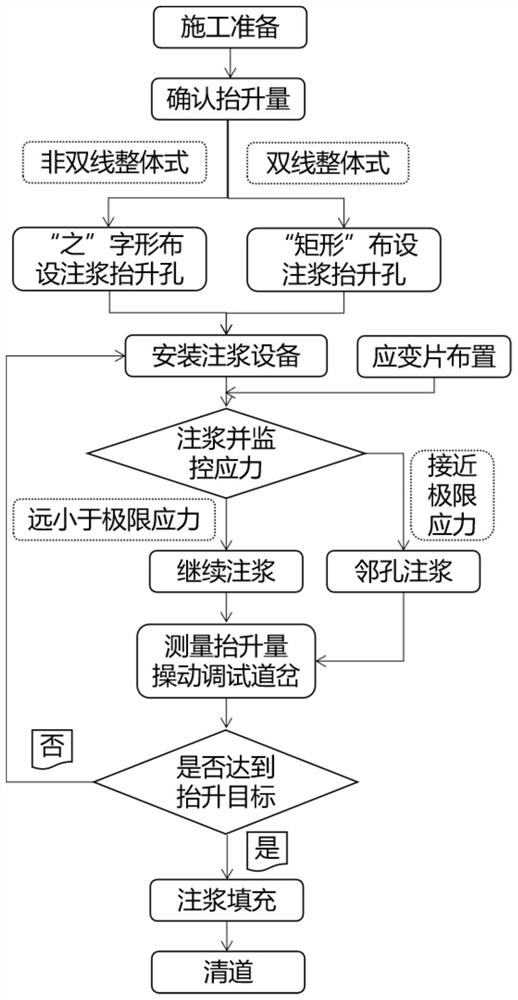 Accurate lifting method for settlement ballastless crossover turnout of operating high-speed rail