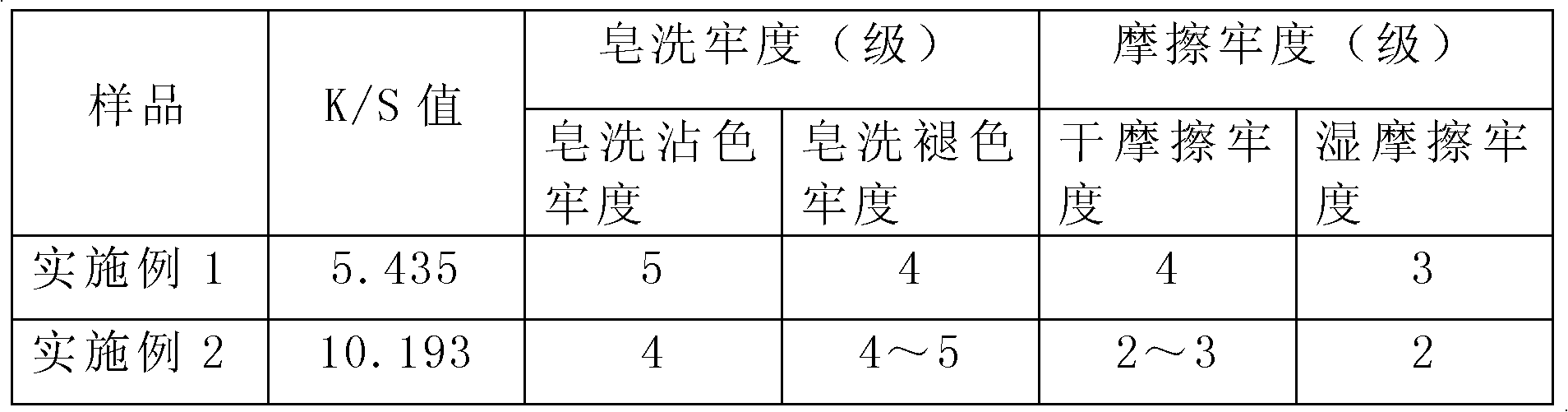 Method of dyeing fabric by using dye