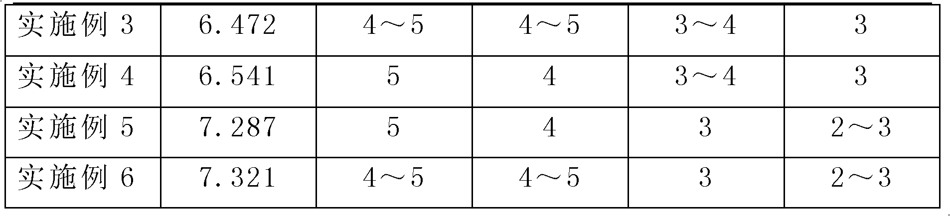 Method of dyeing fabric by using dye