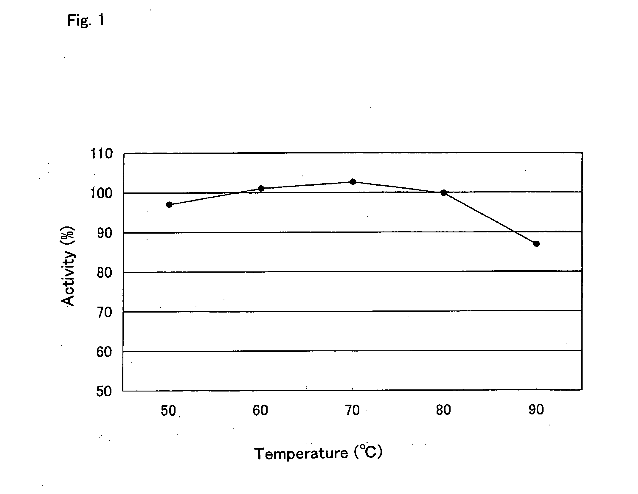 Thermostable ribonuclease h