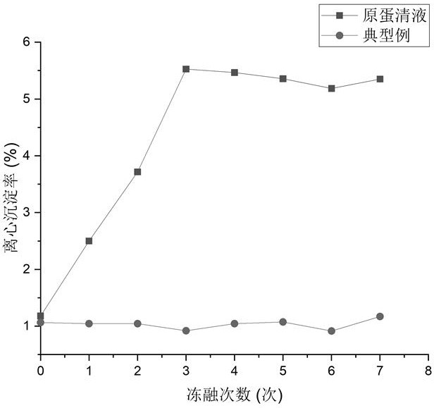 Ultrasonic-microwave synergistic egg white liquid sterilization process