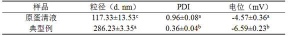 Ultrasonic-microwave synergistic egg white liquid sterilization process