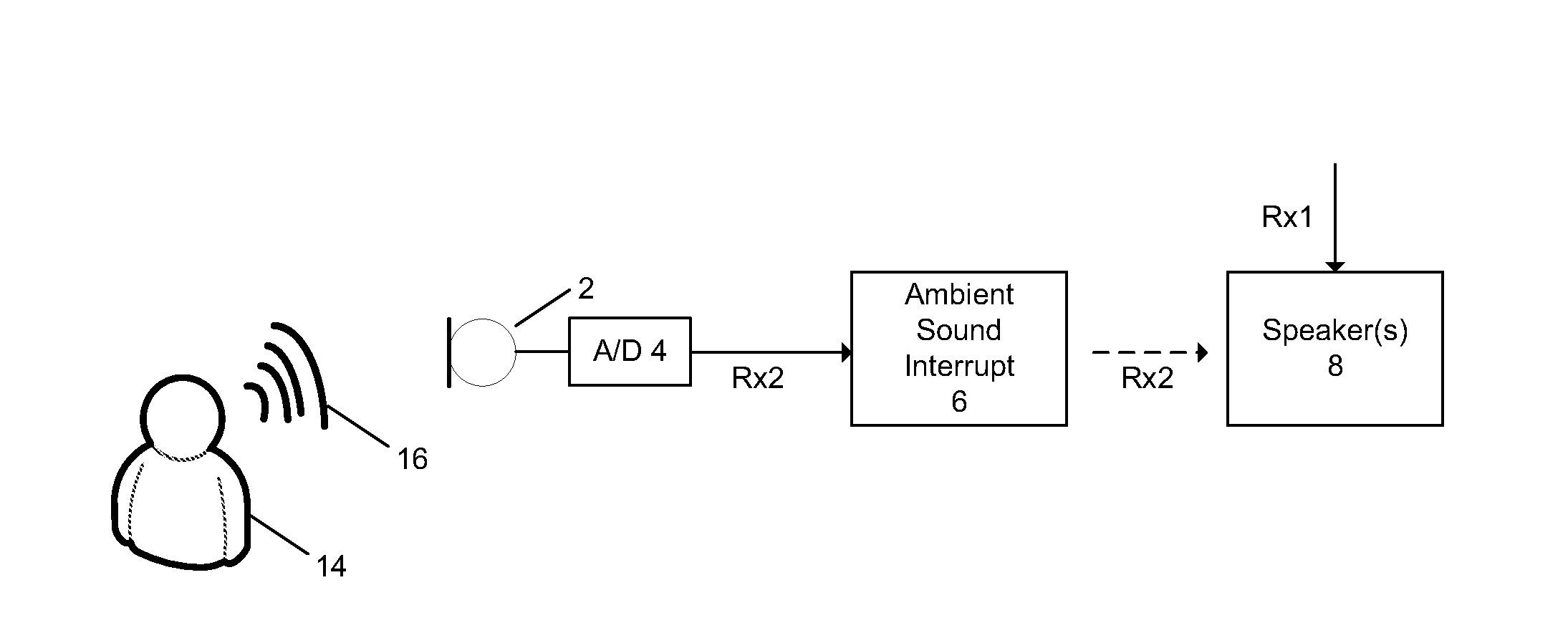 Ambient Sound Enablement for Headsets