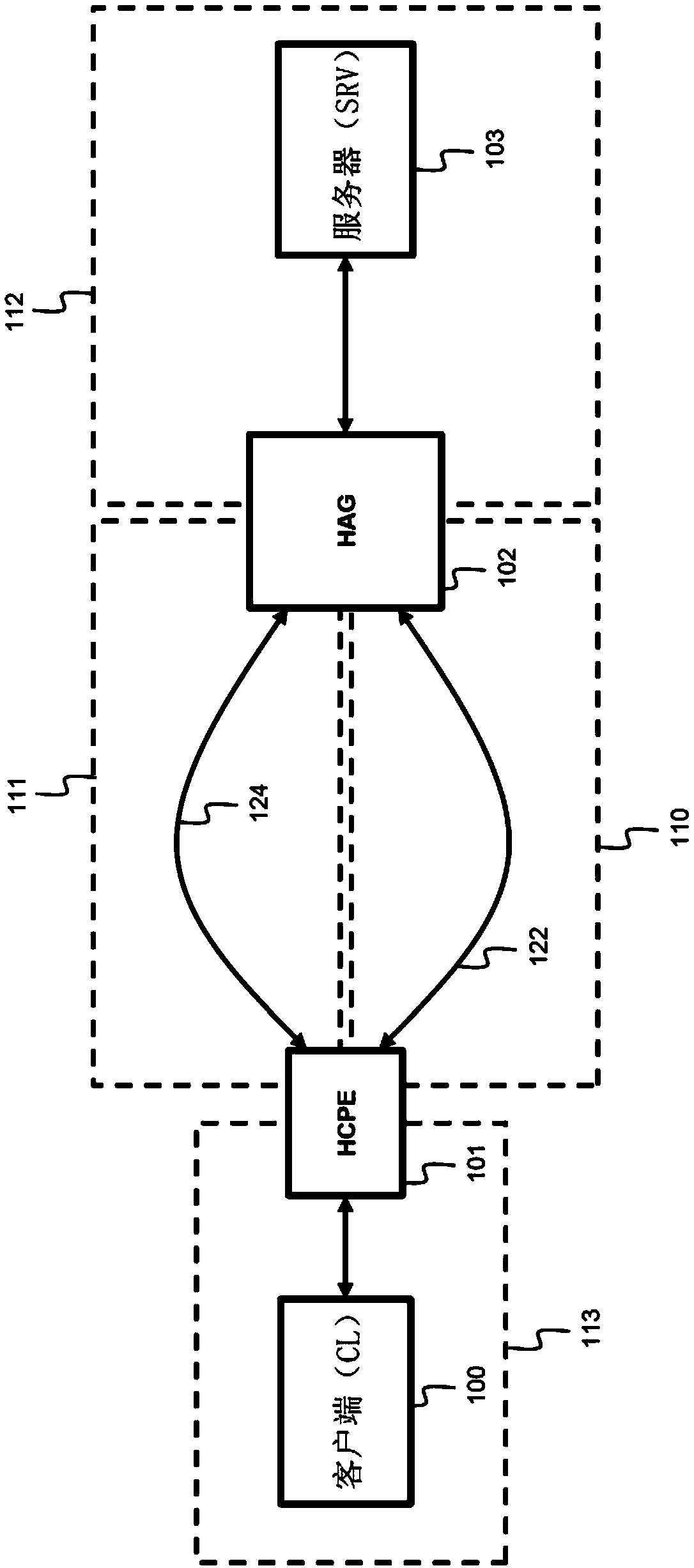 Multipath TCP in hybrid access networks