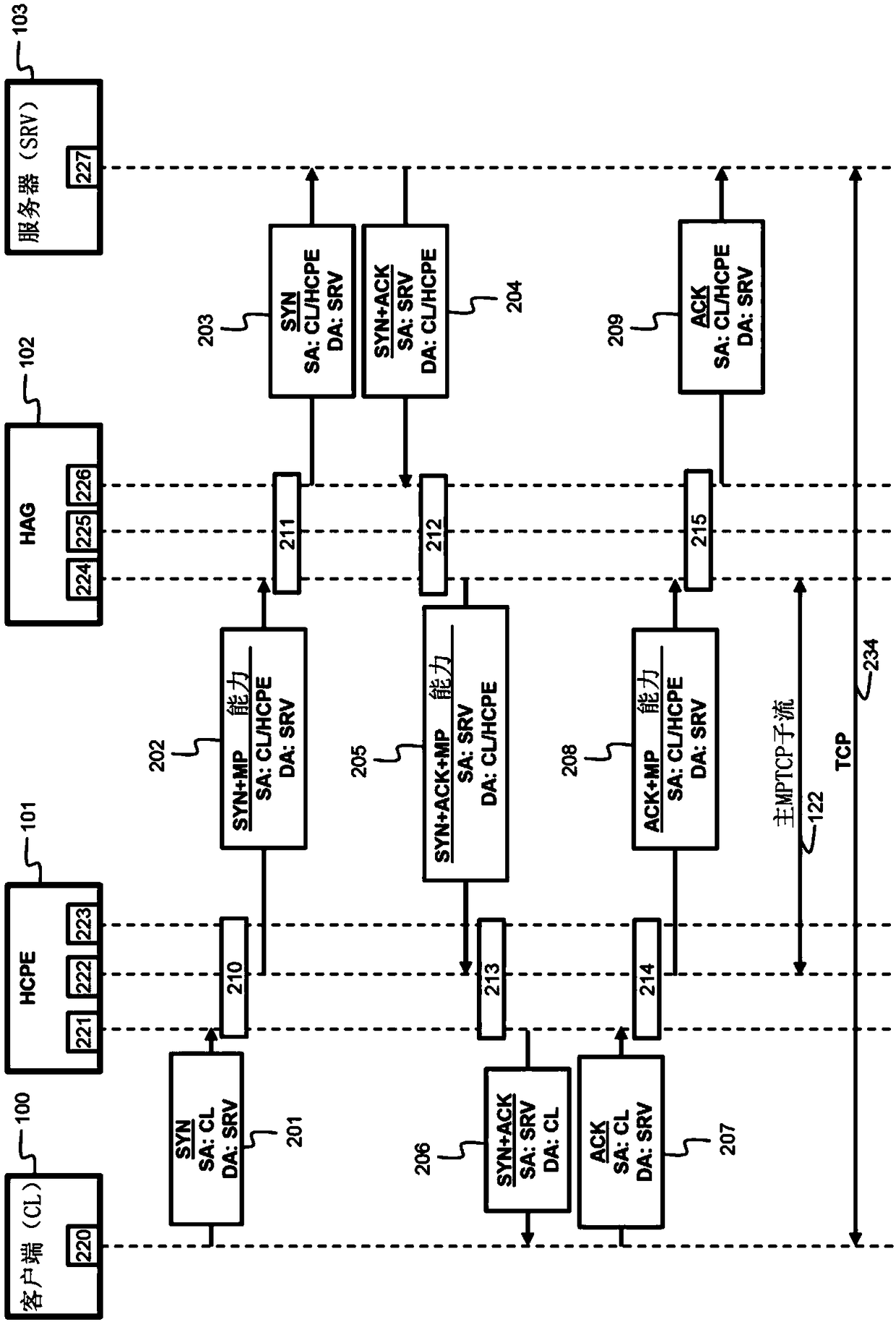 Multipath TCP in hybrid access networks