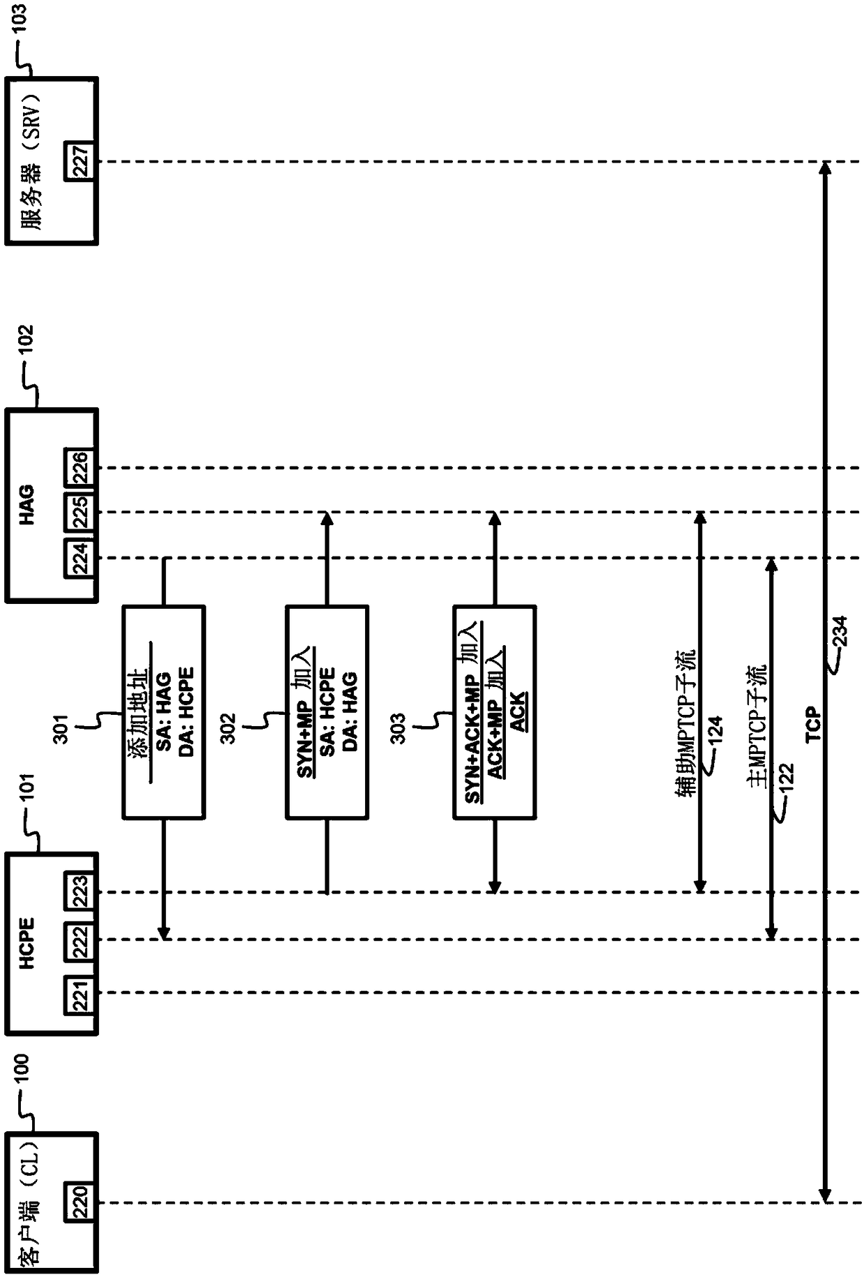 Multipath TCP in hybrid access networks