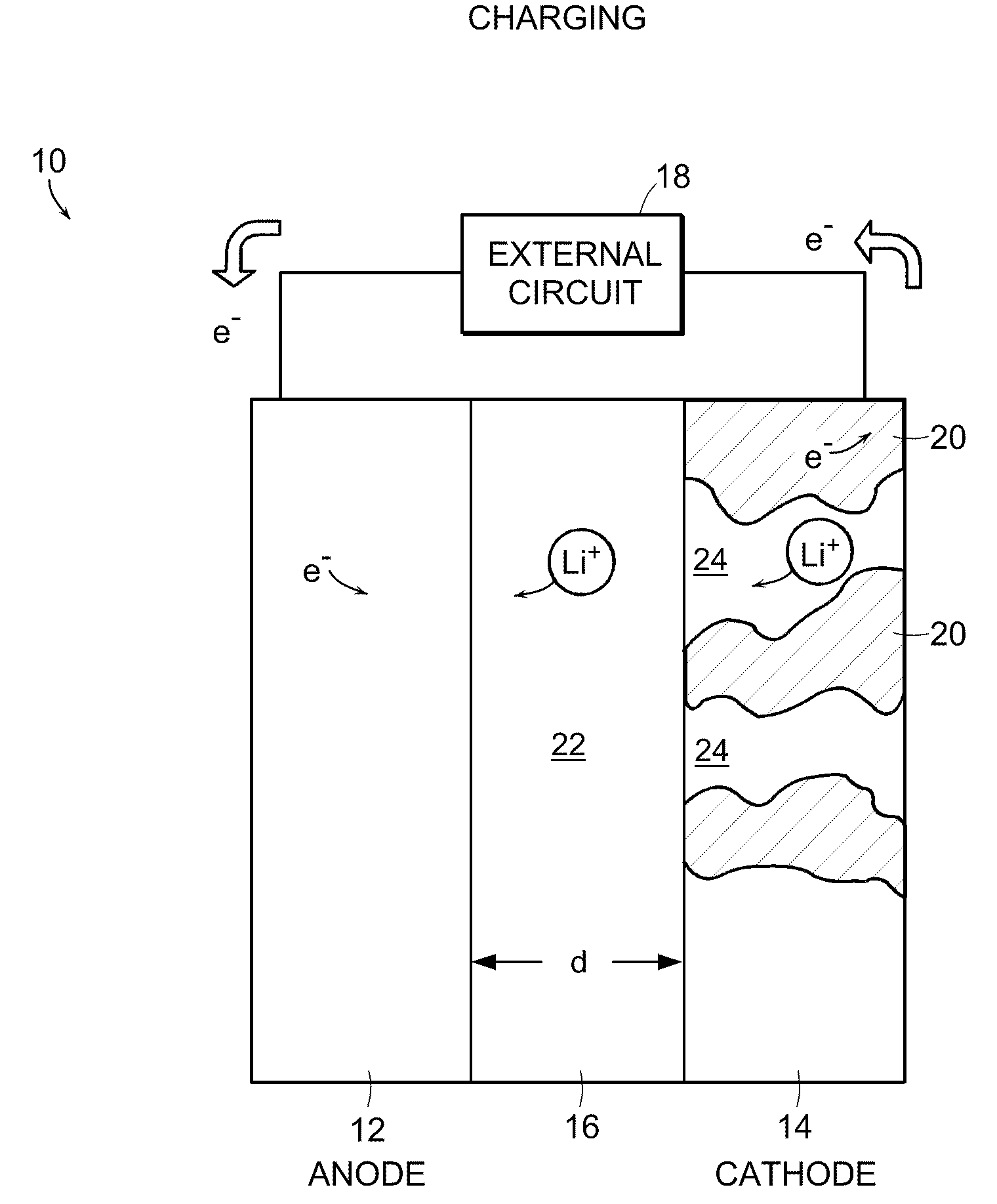 Battery structures, self-organizing structures and related methods