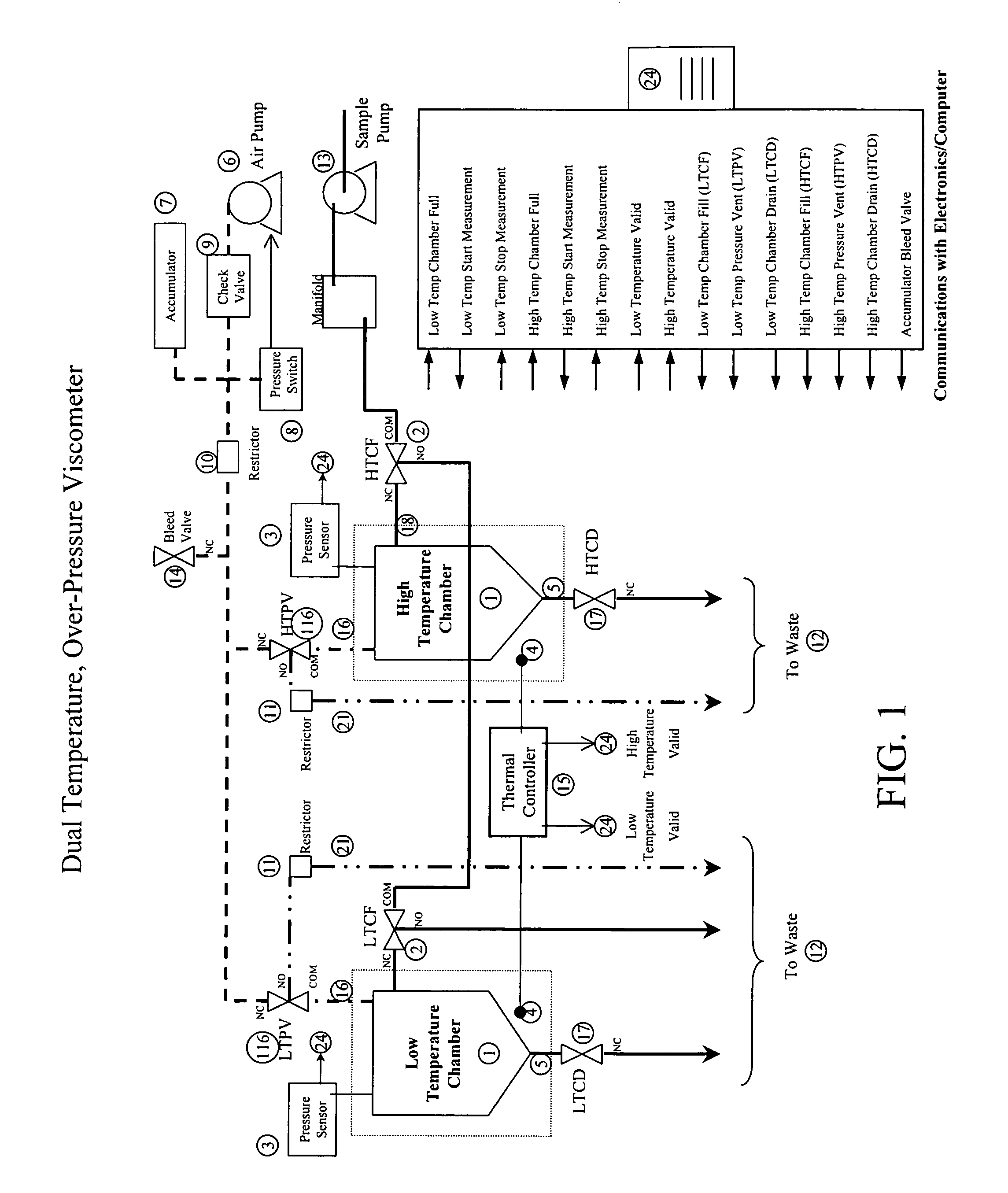 Apparatus and method for measuring viscosity