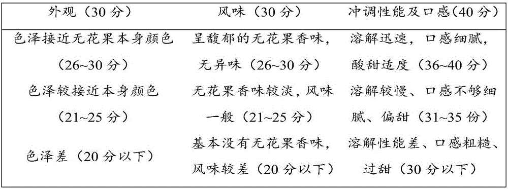 Ficus carica enzyme powder and preparation method thereof