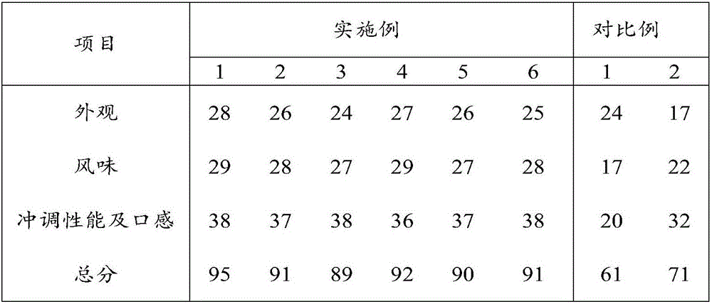 Ficus carica enzyme powder and preparation method thereof