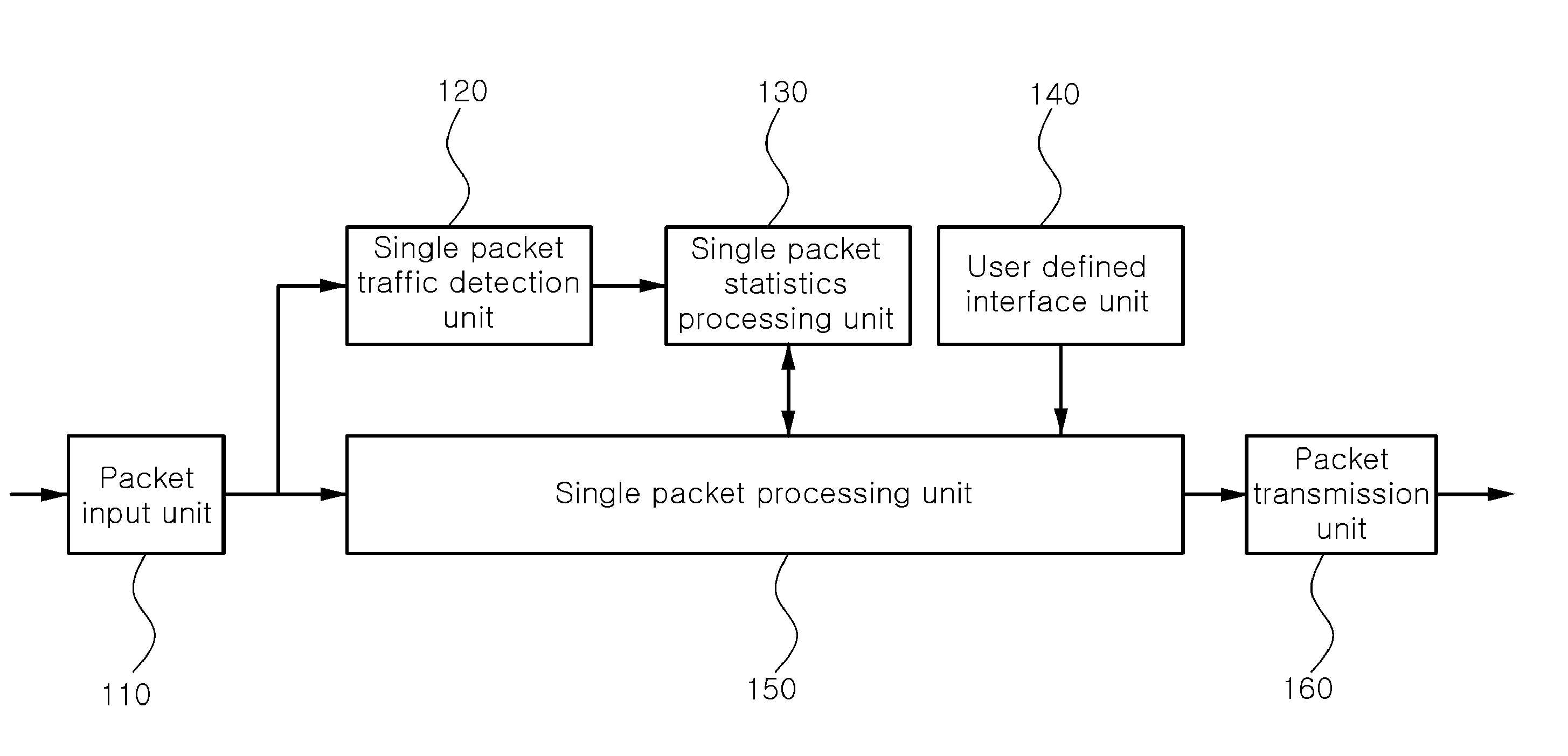 Method and apparatus for aggregating single packets in a single session