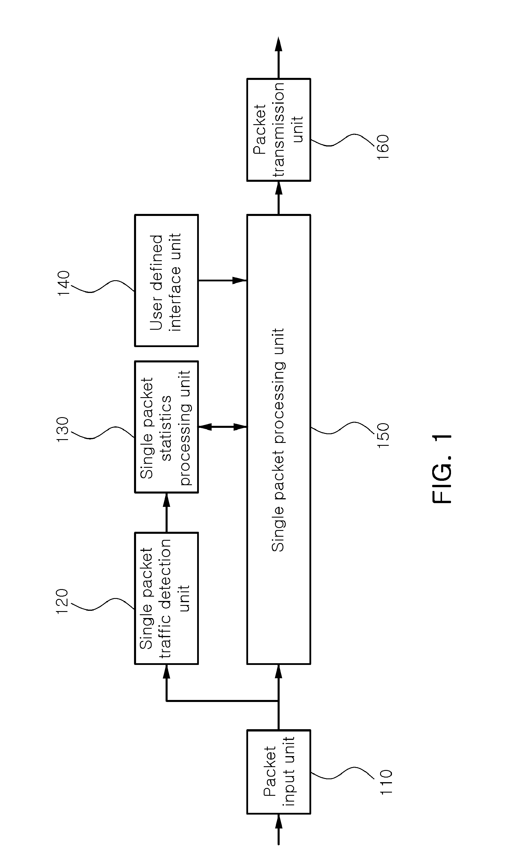 Method and apparatus for aggregating single packets in a single session