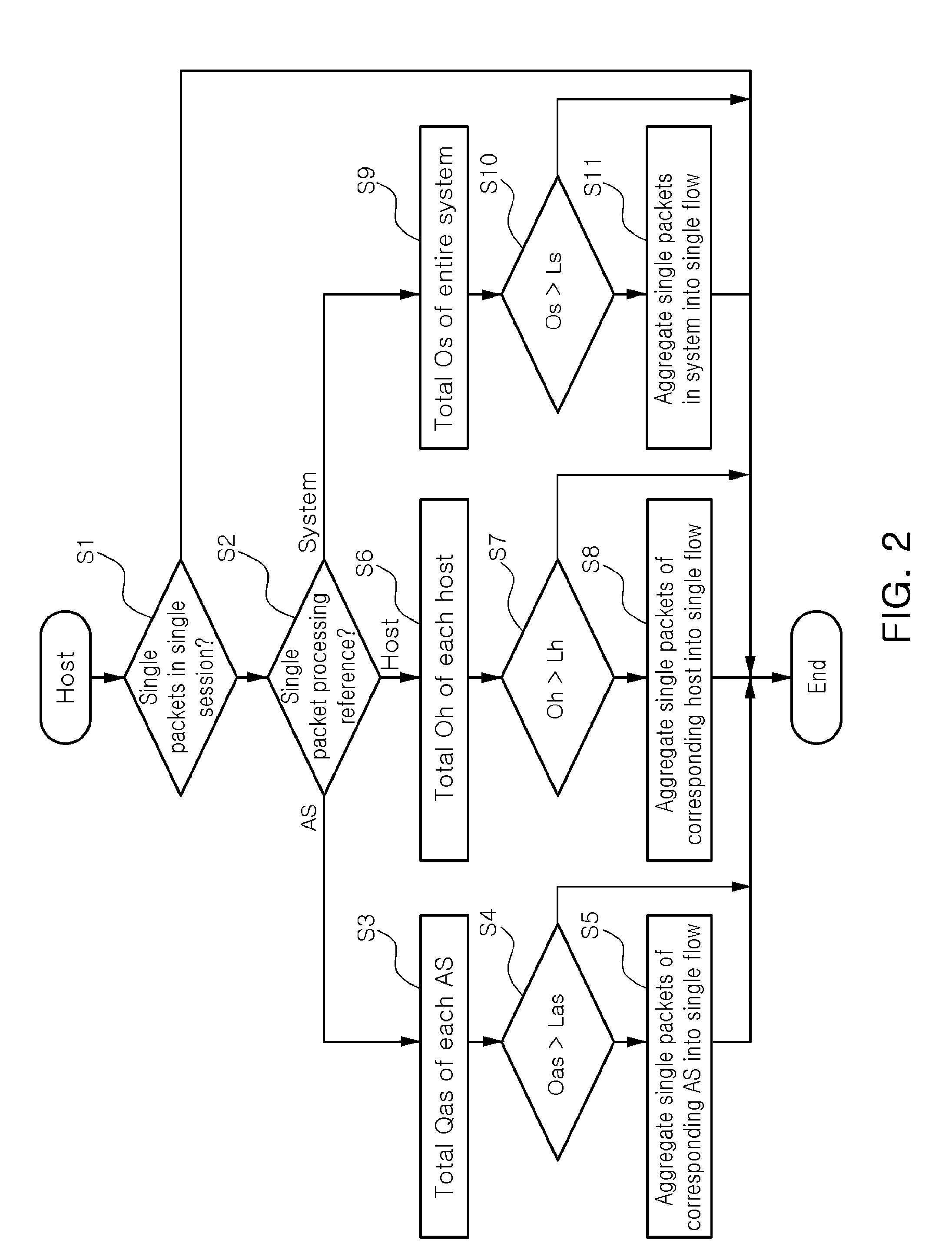 Method and apparatus for aggregating single packets in a single session