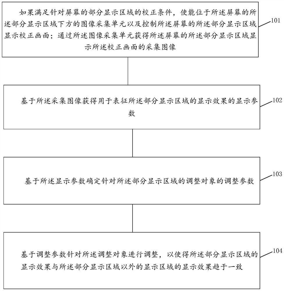 A display processing method and electronic device