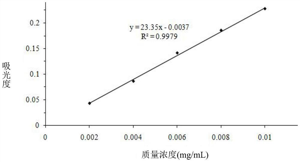 A kind of golden clematis health-care green tea and preparation method thereof