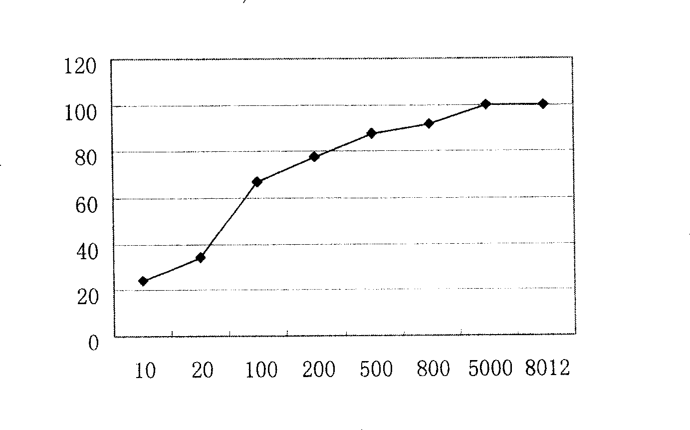 Voice value-added service data information processing method