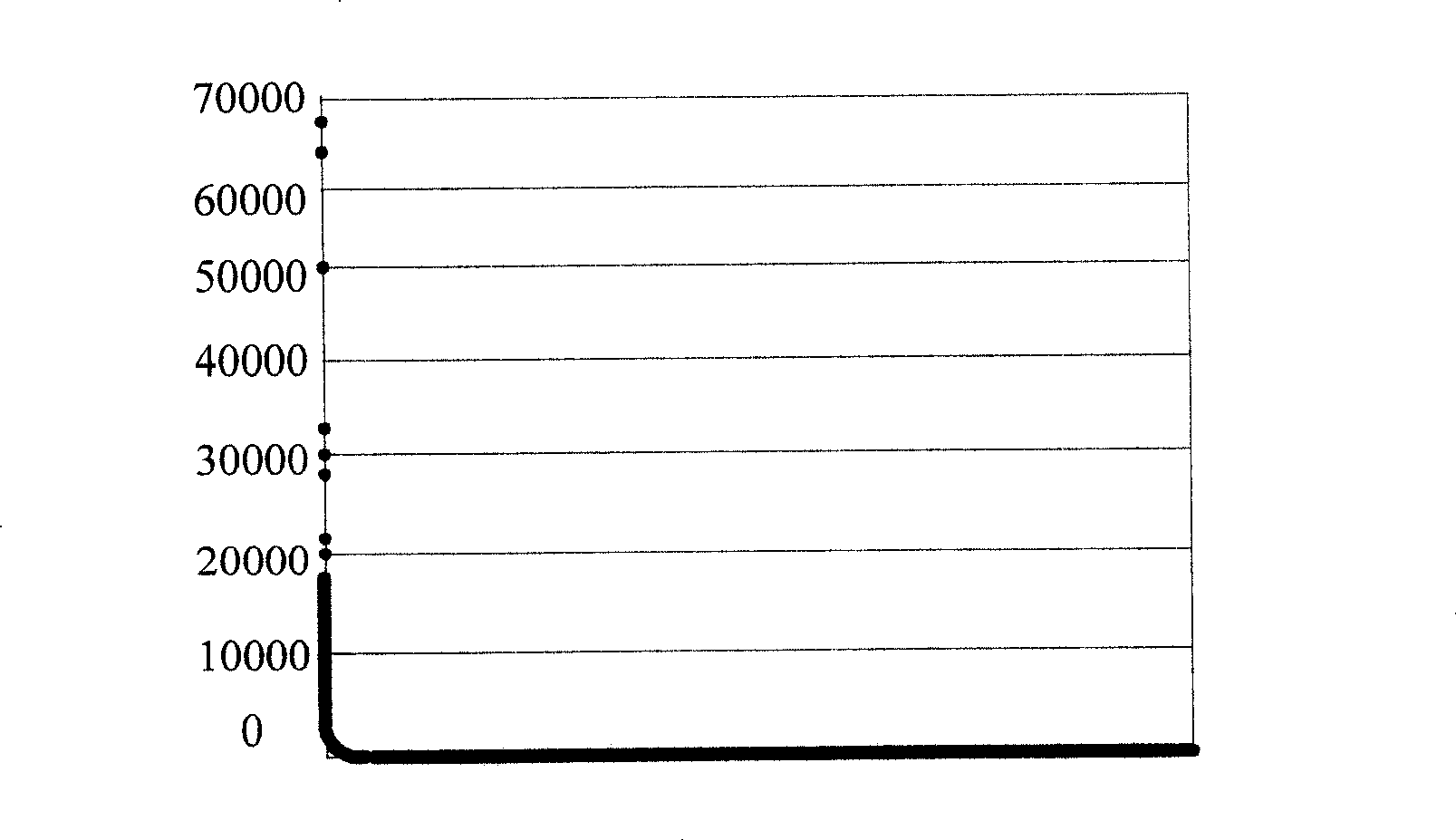 Voice value-added service data information processing method