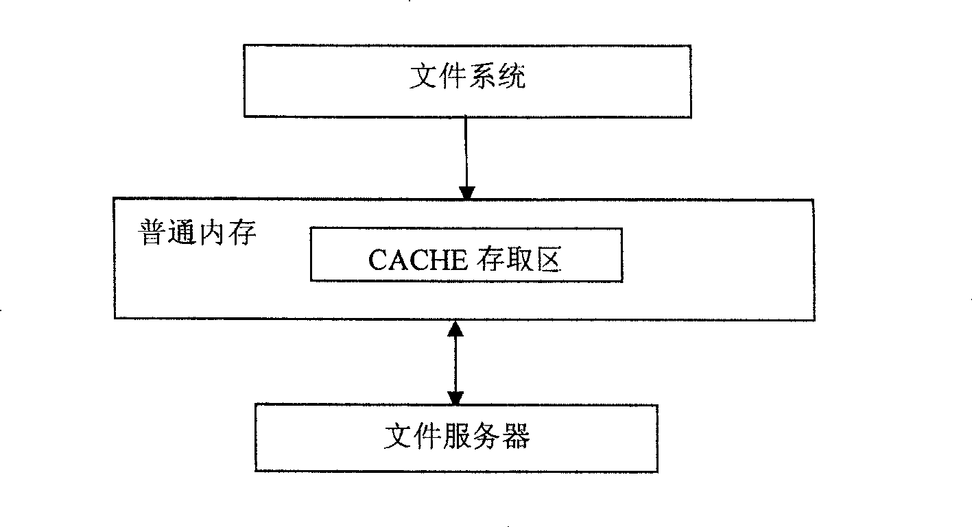 Voice value-added service data information processing method