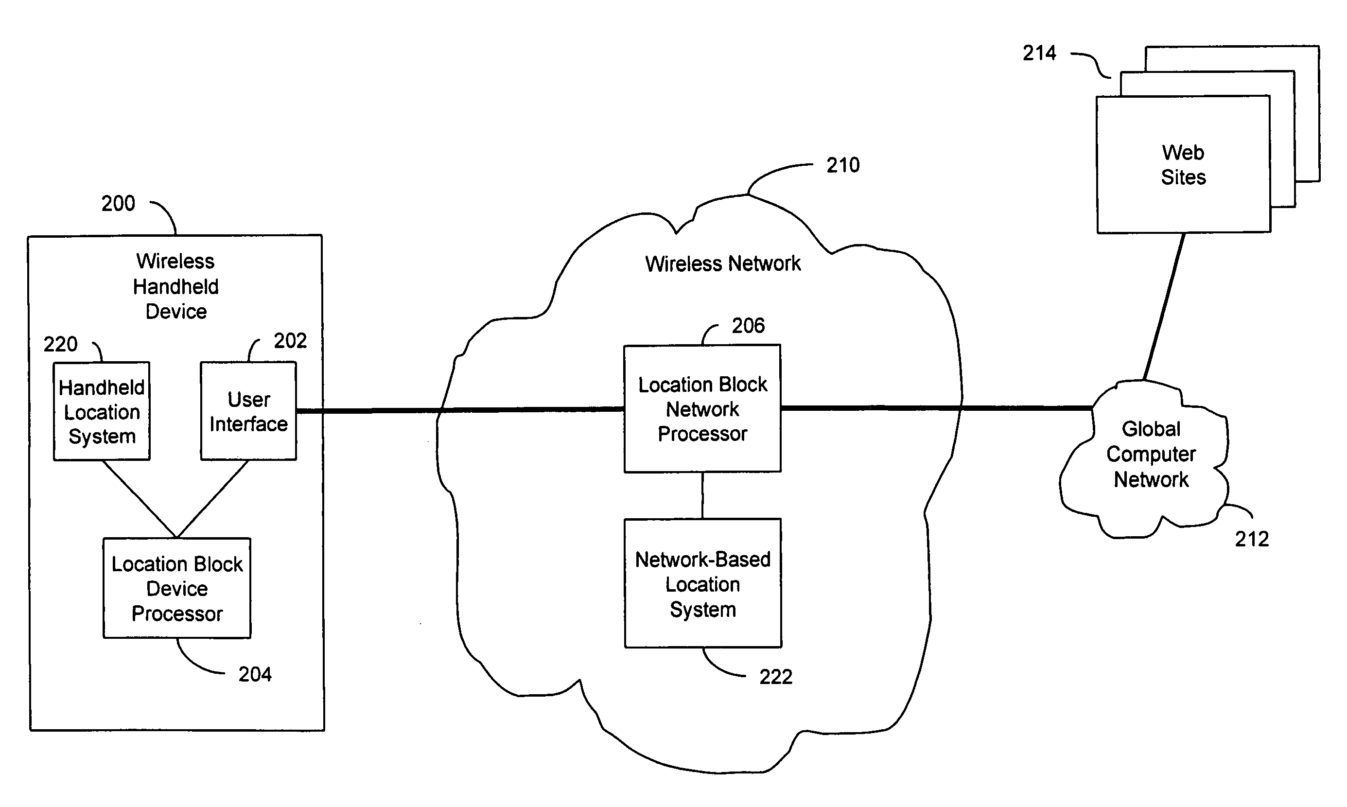 Location blocking service for wireless networks
