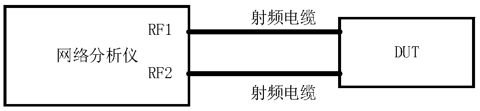 Insertion loss test method and system