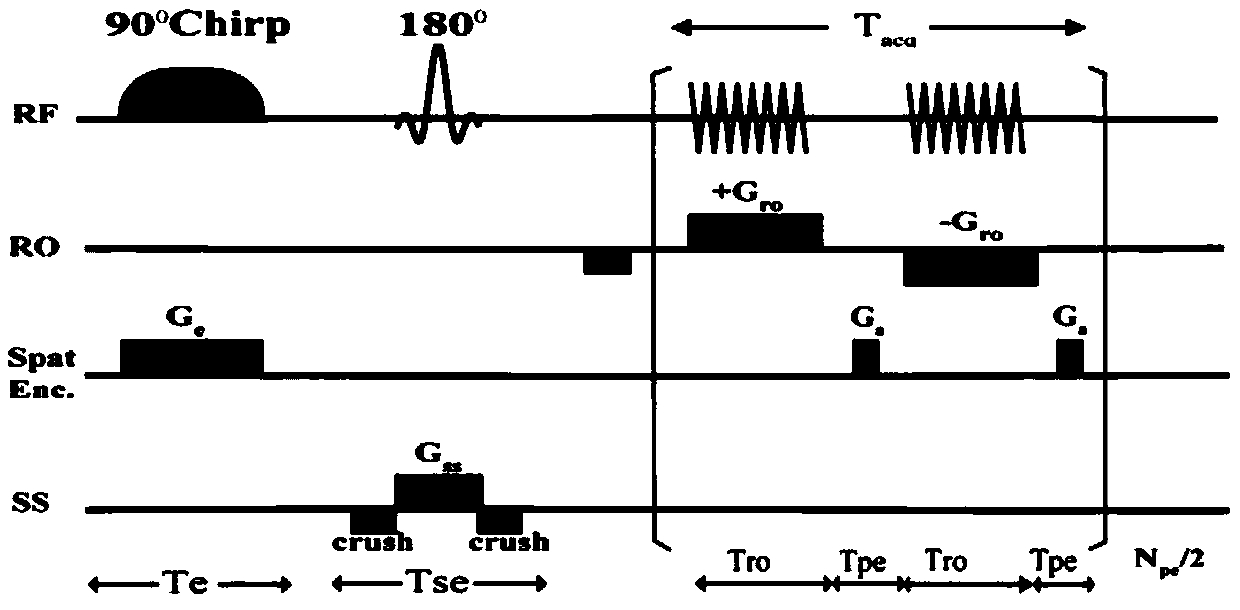 Single scan space-time coding imaging reconstruction method based on residual network