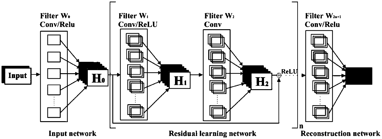Single scan space-time coding imaging reconstruction method based on residual network