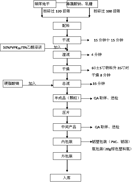 Nifedipine sustained release tablet and preparation method thereof