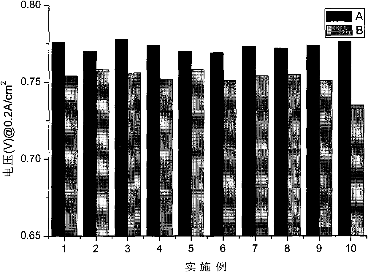 Fuel cell membrane electrode with renewable function and preparation method thereof