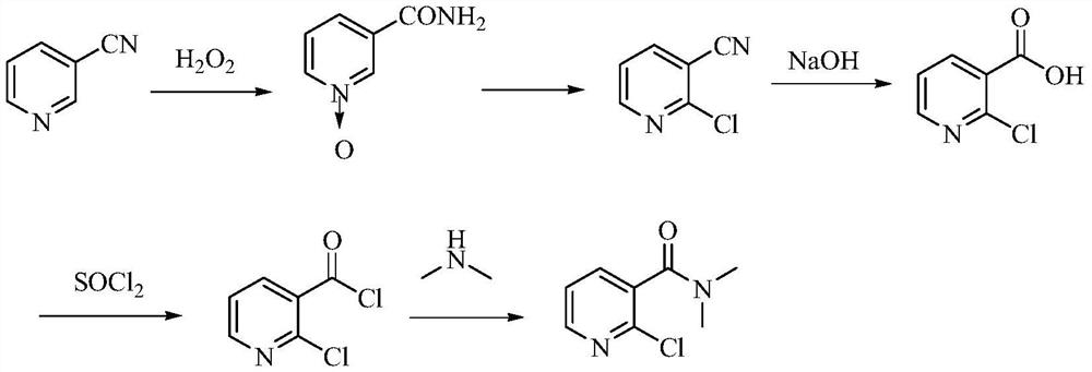 A kind of preparation method of 2-chloro-n,n-dimethylnicotinamide