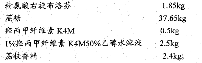 Arginine (s)-ibuprofen granules and preparation method thereof