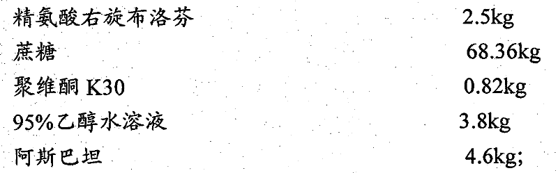 Arginine (s)-ibuprofen granules and preparation method thereof