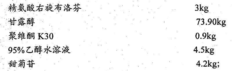 Arginine (s)-ibuprofen granules and preparation method thereof