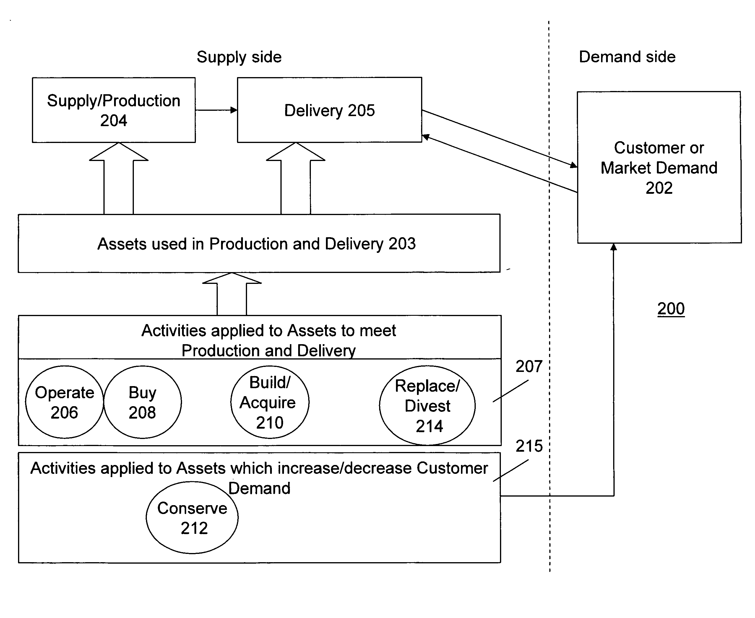 System and method for modeling an asset-based business