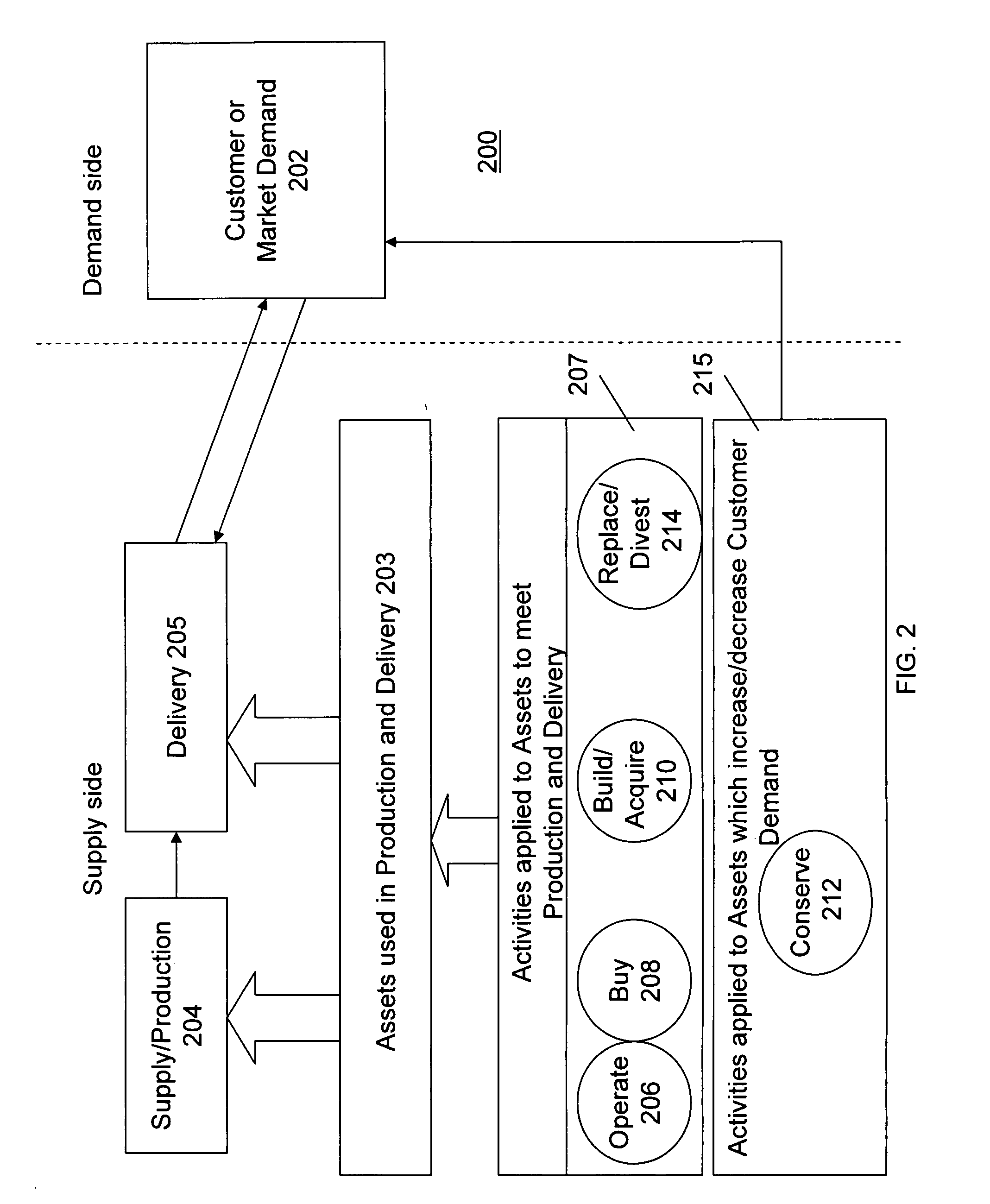System and method for modeling an asset-based business