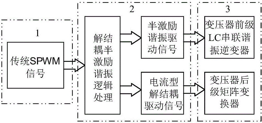 Voltage switching instruction based decoupling-coupling SVM demodulation method of matrix converter