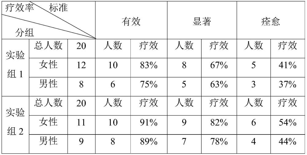 Pharmaceutical composition for treating urethral cancer and preparation method thereof