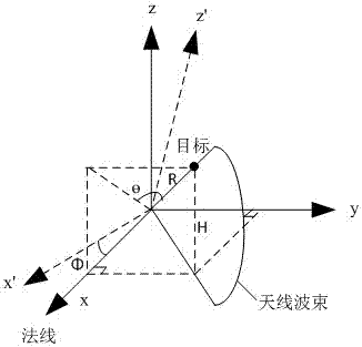 Angle correction method and angle correction system for secondary surveillance radars