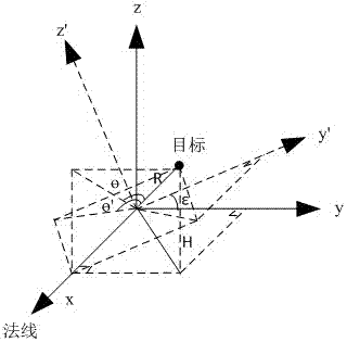 Angle correction method and angle correction system for secondary surveillance radars