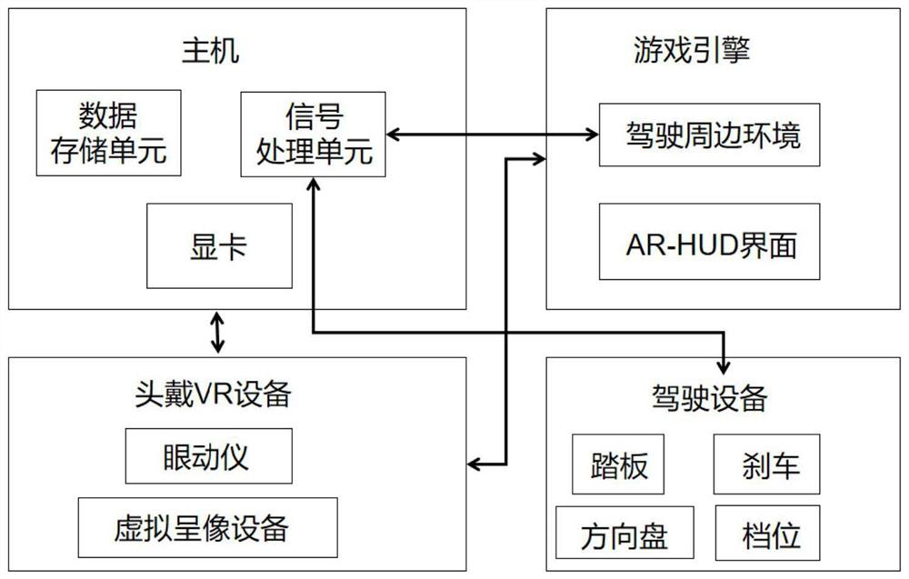Design method of AR-HUD interface for enhancing driving feeling