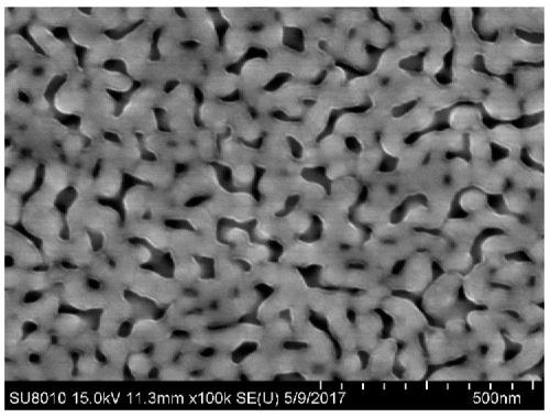 Preparation method of nanoporous gold/manganese dioxide composite electrode material