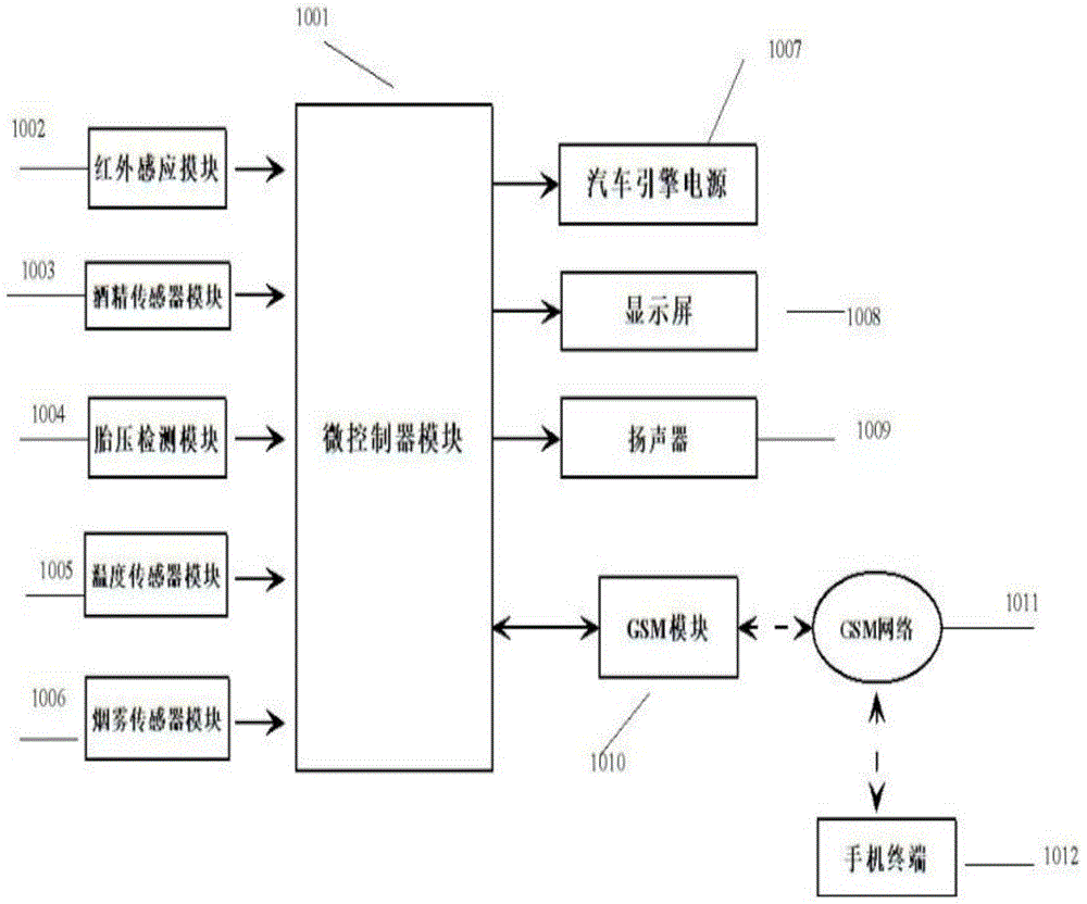 gsm-based vehicle safety monitoring system and monitoring method