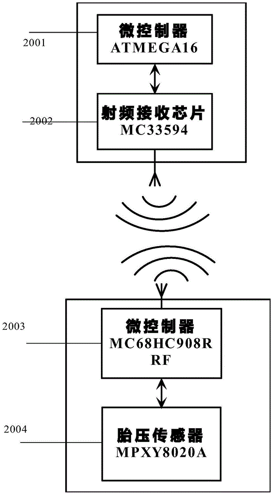 gsm-based vehicle safety monitoring system and monitoring method