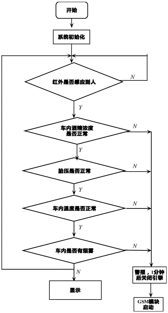 gsm-based vehicle safety monitoring system and monitoring method