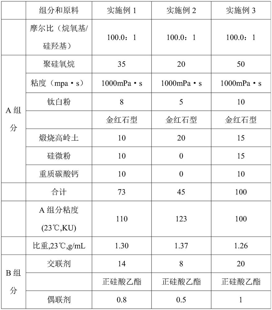 Interior wall coating material, preparation method and application thereof