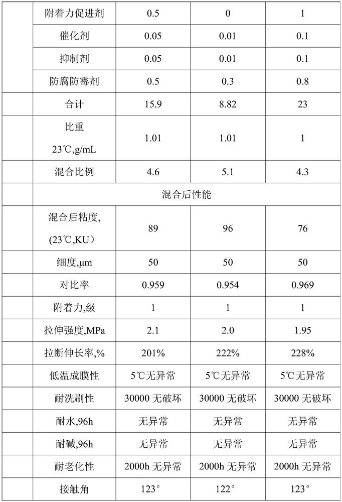 Interior wall coating material, preparation method and application thereof