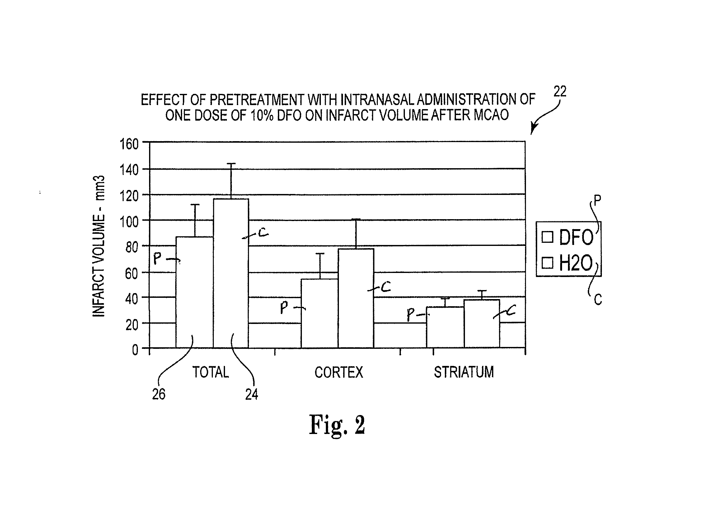 Method of treating stroke comprising administering metal chelators to the upper one-third of the nasal cavity