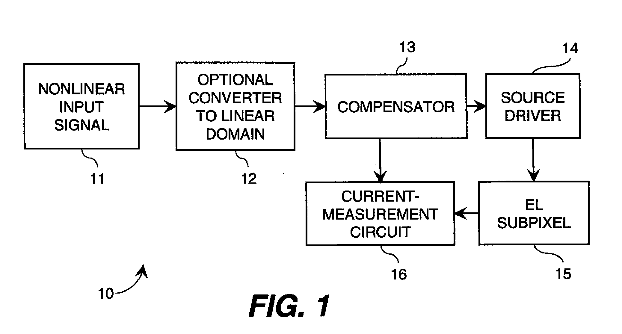 Electroluminescent display initial-nonuniformity-compensated drive signal