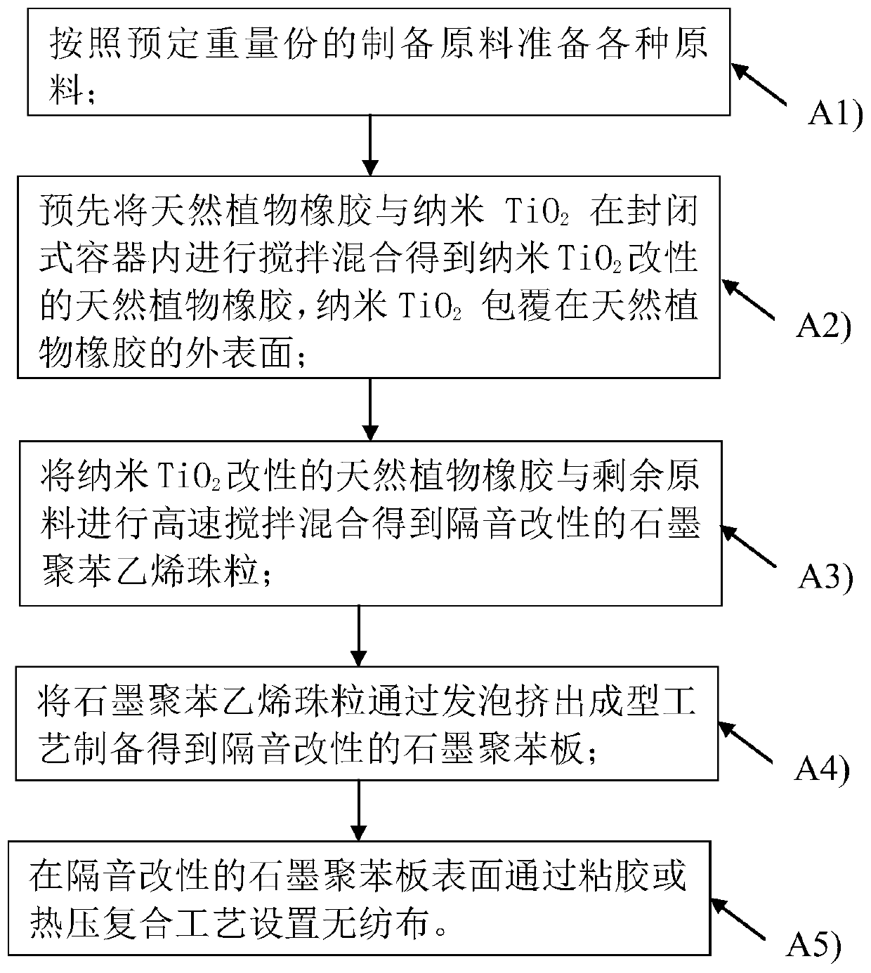 DN black golden board and processing method thereof