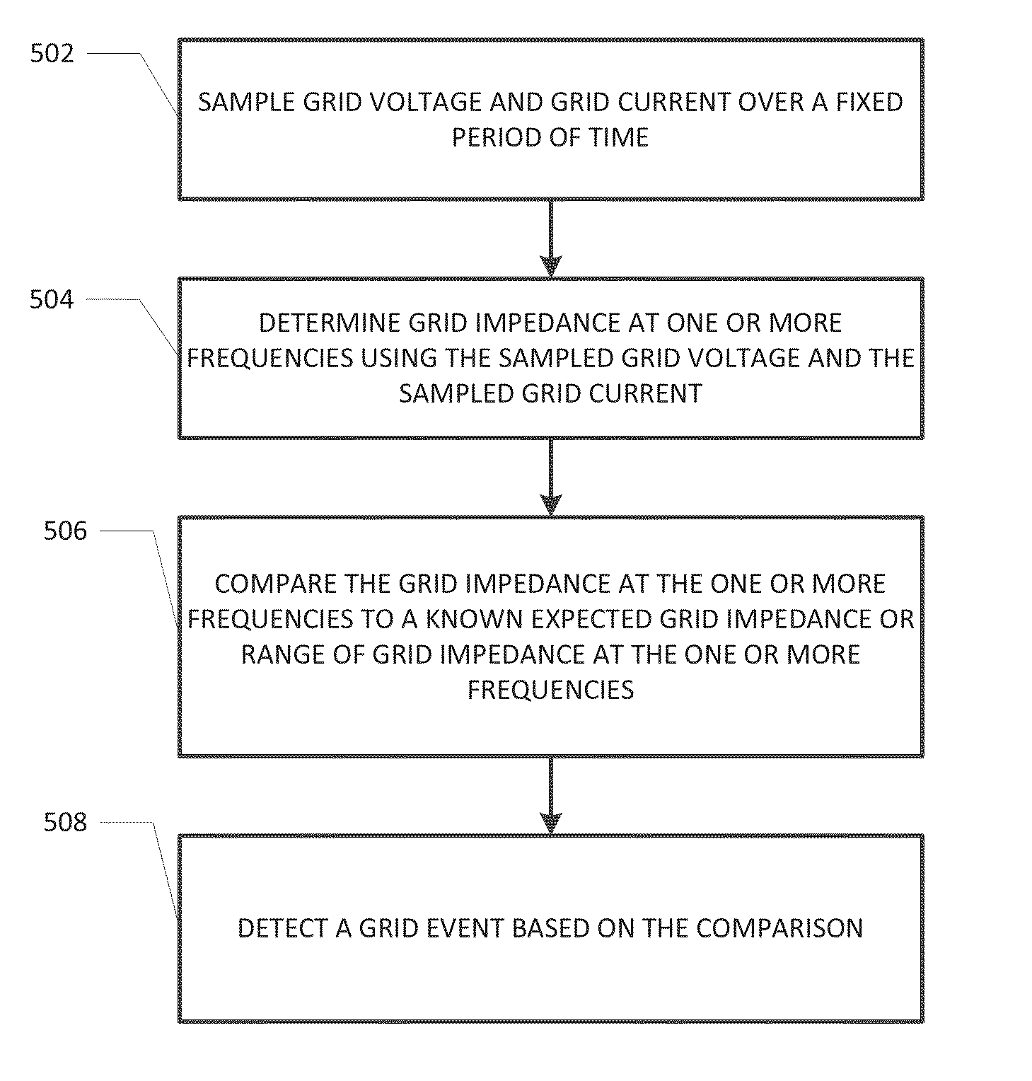 System and method for detecting a grid event
