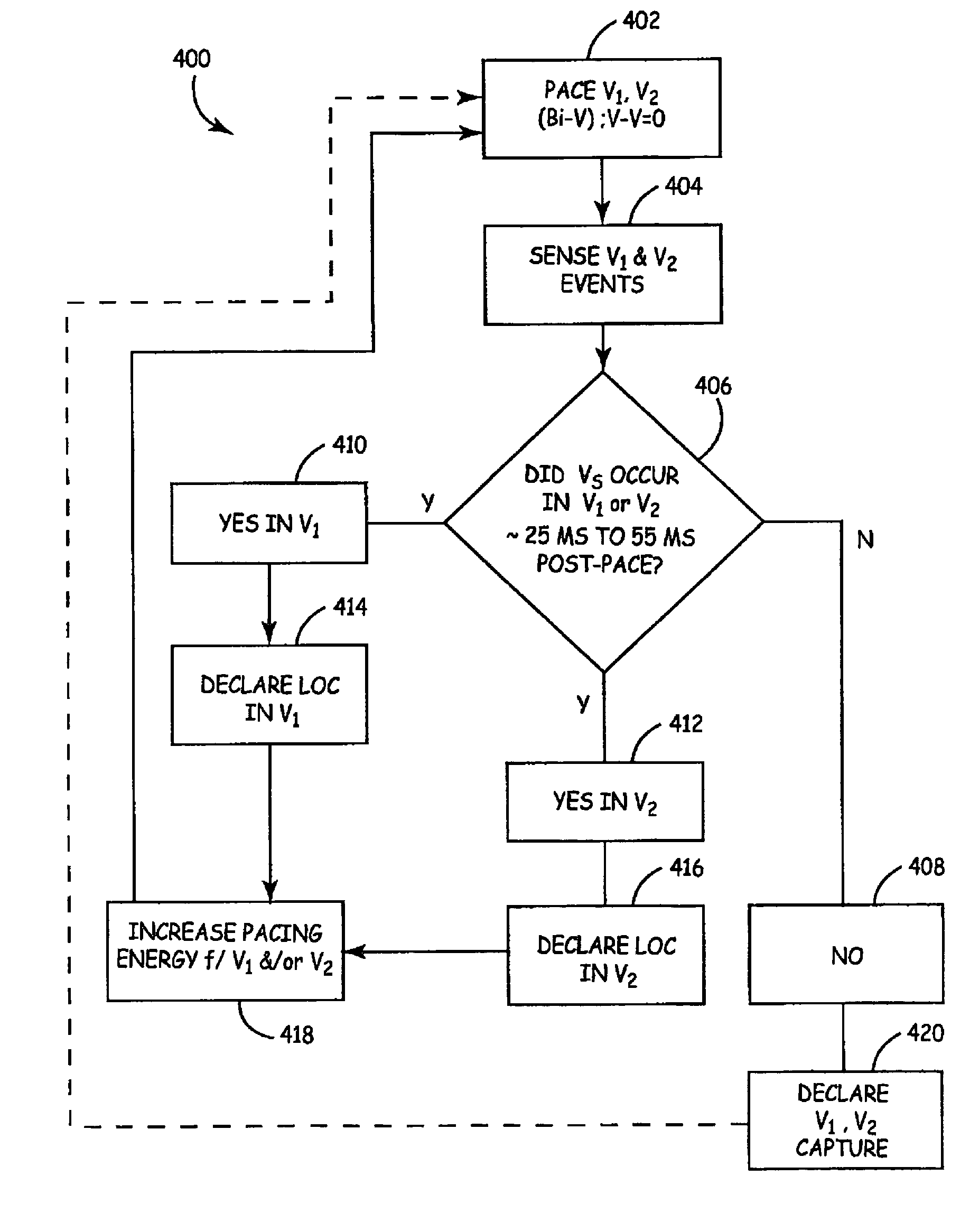 Method of continuous capture verification in cardiac resynchronization devices